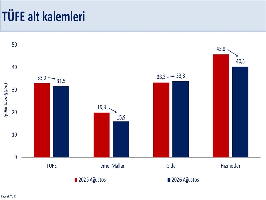 Bakan Şimşek'ten enflasyon mesajı: Düşüş devam etti